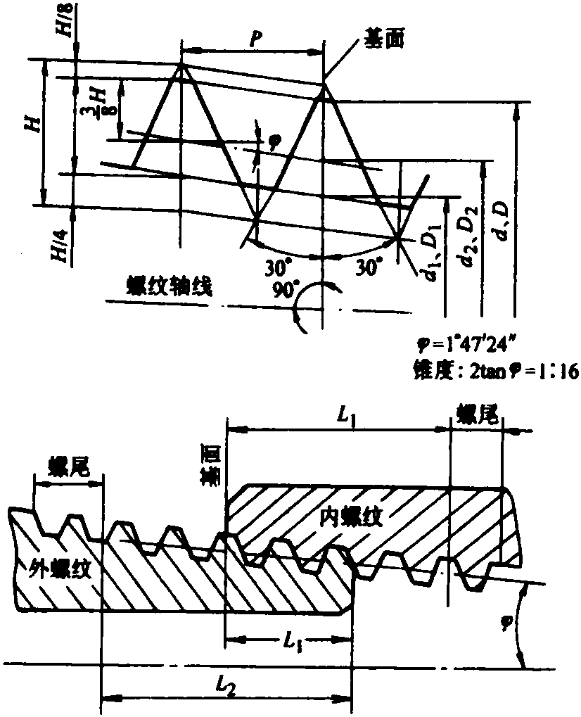 四、米制锥螺纹(GB/T1415—1992)